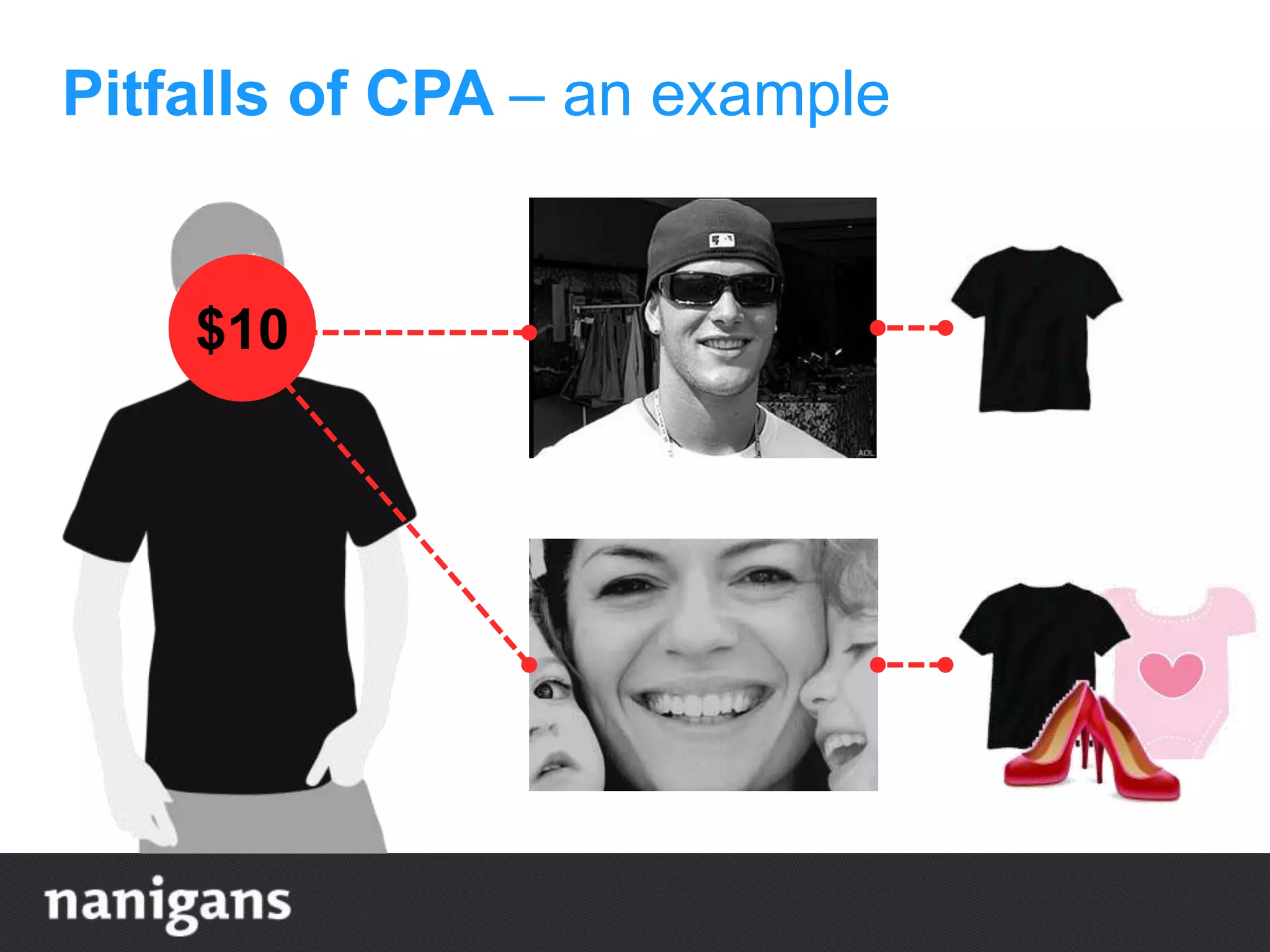Pitfalls of CPA – an example
$10
 