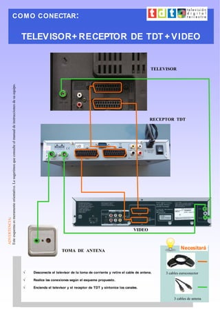 Como conectar un receptor TDT a una televisión sin euroconector
