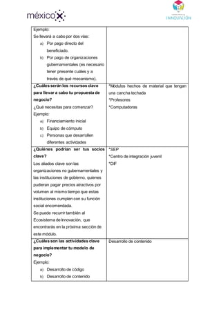 Ejemplo:
Se llevará a cabo por dos vías:
a) Por pago directo del
beneficiado.
b) Por pago de organizaciones
gubernamentales (es necesario
tener presente cuáles y a
través de qué mecanismo).
¿Cuáles serán los recursos clave
para llevar a cabo tu propuesta de
negocio?
¿Qué necesitas para comenzar?
Ejemplo:
a) Financiamiento inicial
b) Equipo de cómputo
c) Personas que desarrollen
diferentes actividades
*Módulos hechos de material que tengan
una cancha techada
*Profesores
*Computadoras
¿Quiénes podrían ser tus socios
clave?
Los aliados clave son las
organizaciones no gubernamentales y
las instituciones de gobierno, quienes
pudieran pagar precios atractivos por
volumen al mismo tiempo que estas
instituciones cumplen con su función
social encomendada.
Se puede recurrir también al
Ecosistema de Innovación, que
encontrarás en la próxima sección de
este módulo.
*SEP
*Centro de integración juvenil
*DIF
¿Cuáles son las actividades clave
para implementar tu modelo de
negocio?
Ejemplo:
a) Desarrollo de código
b) Desarrollo de contenido
Desarrollo de contenido
 
