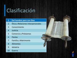 1 Del hombre para con Dios
2 Ética y Relaciones Interpersonales
3 Conocimiento
4 Justicia
5 Comercio y Préstamos
6 Fiestas
7 Familia y Matrimonio
8 Alimentos
9 Idolatría
10 Guerra
 