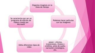 Organiza imagines en la
línea de tiempo
Podemos hacer películas
con las imágenes
posee : efectos,
transiciones, títulos o
créditos, pista de audio,
narración cronológica,
etc.
Edita diferentes tipos de
video
Se caracteriza por ser un
programa de edición de
videos creado por
Microsoft
 
