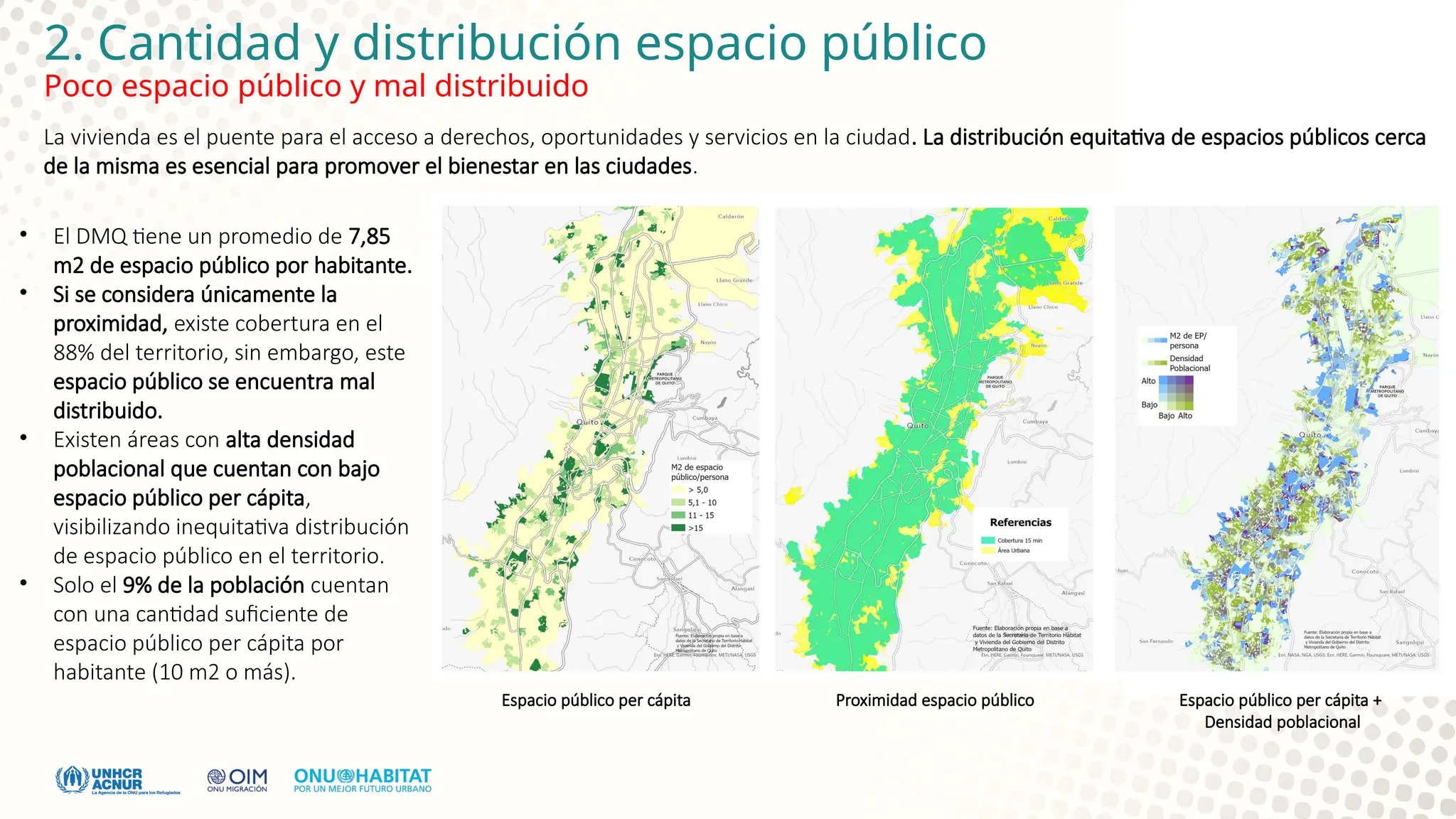 2. Cantidad y distribución espacio público
Poco espacio público y mal distribuido
• El DMQ tiene un promedio de 7,85
m2 de espacio público por habitante.
• Si se considera únicamente la
proximidad, existe cobertura en el
88% del territorio, sin embargo, este
espacio público se encuentra mal
distribuido.
• Existen áreas con alta densidad
poblacional que cuentan con bajo
espacio público per cápita,
visibilizando inequitativa distribución
de espacio público en el territorio.
• Solo el 9% de la población cuentan
con una cantidad suficiente de
espacio público per cápita por
habitante (10 m2 o más).
La vivienda es el puente para el acceso a derechos, oportunidades y servicios en la ciudad. La distribución equitativa de espacios públicos cerca
de la misma es esencial para promover el bienestar en las ciudades.
Espacio público per cápita Proximidad espacio público Espacio público per cápita +
Densidad poblacional
 