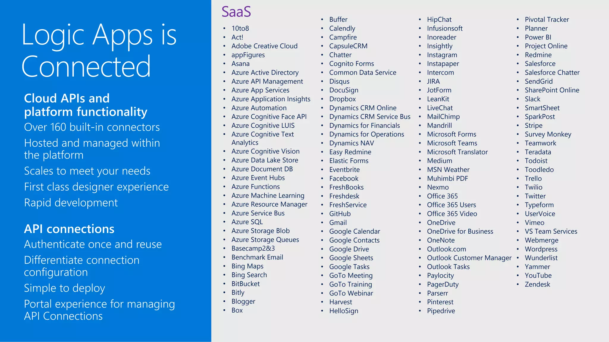 SaaS
• 10to8
• Act!
• Adobe Creative Cloud
• appFigures
• Asana
• Azure Active Directory
• Azure API Management
• Azure App Services
• Azure Application Insights
• Azure Automation
• Azure Cognitive Face API
• Azure Cognitive LUIS
• Azure Cognitive Text
Analytics
• Azure Cognitive Vision
• Azure Data Lake Store
• Azure Document DB
• Azure Event Hubs
• Azure Functions
• Azure Machine Learning
• Azure Resource Manager
• Azure Service Bus
• Azure SQL
• Azure Storage Blob
• Azure Storage Queues
• Basecamp2&3
• Benchmark Email
• Bing Maps
• Bing Search
• BitBucket
• Bitly
• Blogger
• Box
• Buffer
• Calendly
• Campfire
• CapsuleCRM
• Chatter
• Cognito Forms
• Common Data Service
• Disqus
• DocuSign
• Dropbox
• Dynamics CRM Online
• Dynamics CRM Service Bus
• Dynamics for Financials
• Dynamics for Operations
• Dynamics NAV
• Easy Redmine
• Elastic Forms
• Eventbrite
• Facebook
• FreshBooks
• Freshdesk
• FreshService
• GitHub
• Gmail
• Google Calendar
• Google Contacts
• Google Drive
• Google Sheets
• Google Tasks
• GoTo Meeting
• GoTo Training
• GoTo Webinar
• Harvest
• HelloSign
• HipChat
• Infusionsoft
• Inoreader
• Insightly
• Instagram
• Instapaper
• Intercom
• JIRA
• JotForm
• LeanKit
• LiveChat
• MailChimp
• Mandrill
• Microsoft Forms
• Microsoft Teams
• Microsoft Translator
• Medium
• MSN Weather
• Muhimbi PDF
• Nexmo
• Office 365
• Office 365 Users
• Office 365 Video
• OneDrive
• OneDrive for Business
• OneNote
• Outlook.com
• Outlook Customer Manager
• Outlook Tasks
• Paylocity
• PagerDuty
• Parserr
• Pinterest
• Pipedrive
• Pivotal Tracker
• Planner
• Power BI
• Project Online
• Redmine
• Salesforce
• Salesforce Chatter
• SendGrid
• SharePoint Online
• Slack
• SmartSheet
• SparkPost
• Stripe
• Survey Monkey
• Teamwork
• Teradata
• Todoist
• Toodledo
• Trello
• Twilio
• Twitter
• Typeform
• UserVoice
• Vimeo
• VS Team Services
• Webmerge
• Wordpress
• Wunderlist
• Yammer
• YouTube
• Zendesk
 