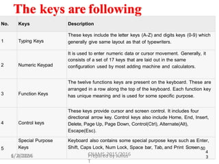 Information and communication technology NOTES.pptx