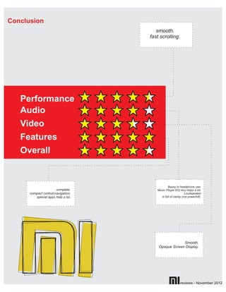 Conclusion
                                       smooth.
                                    fast scrolling.




   Performance
   Audio
   Video
   Features
   Overall


                                              Bassy in headphone use.
                       complete.       Music Player EQ very helps a lot.
      compact control-navigation.                             Loudspeaker
         special apps help a lot.        is full of clarity (not powerfull).




                                                     Smooth.
                                        Opaque Screen Display.
 