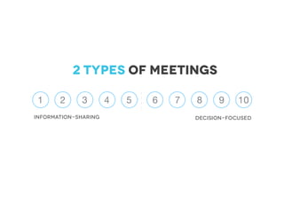 2 types of meetings
Information-Sharing decision-focused
1 2 3 4 5 6 7 8 9 10
 