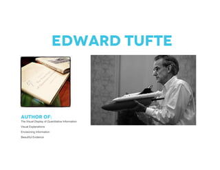 Edward tufte
Author of:
The Visual Display of Quantitative Information
Visual Explanations
Envisioning Information
Beautiful Evidence
 