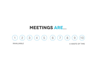 Meetings are…
invaluable a waste of time
1 2 3 4 5 6 7 8 9 10
 