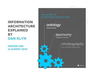 Information
architecture
explained
by
dan klyn
Poster for
IA summit 2013
 