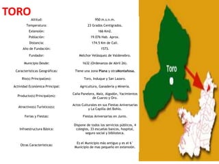 TORO        Altitud:                             950 m.s.n.m.
         Temperatura:                       23 Grados Centigrados.
           Extensión:                              166 Km2.
           Población:                         19.076 Hab. Aprox.
           Distancia:                          174.5 Km de Cali.
       Año de Fundación:                             1573.

           Fundador:                  Melchor Velásquez de Valdenebro.

        Municipio Desde:                1632 (Ordenanza de Abril 26).

  Características Geográficas:     Tiene una zona Plana y otraMontañosa.

      Rio(s) Principal(es):              Toro, Induque y San Lazaro.

 Actividad Económica Principal:        Agricultura, Ganadería y Minería.

                                  Caña Panelera, Maíz, Algodón, Yacimientos
   Producto(s) Principal(es):
                                              de Cuarzo y Oro.

                                  Actos Culturales en sus Fiestas Aniversarias
    Atractivo(s) Turístico(s):
                                            y La Capilla del Bohío.

        Ferias y Fiestas:                Fiestas Aniversarias en Junio.

                                   Dispone de todos los servicios públicos, 4
    Infraestructura Básica:         colegios, 33 escuelas bancos, hospital,
                                          seguro social y biblioteca.

                                    Es el Municipio más antiguo y es el 6°
     Otras Características:
                                   Municipio de mas pequeño en extensión.
 