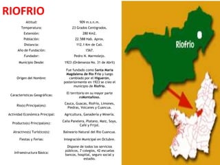 RIOFRIO
            Altitud:                         909 m.s.n.m.
         Temperatura:                   23 Grados Centigrados.
           Extensión:                          280 Km2.
           Población:                     22.588 Hab. Aprox.
           Distancia:                     112.1 Km de Cali.
       Año de Fundación:                        1567.
           Fundador:                     Pedro N. Marmolejo.
        Municipio Desde:           1923 (Ordenanza No. 31 de Abril)

                                   Fue fundado como Santa Maria
                                   Magdalena de Rio Frío y luego
      Origen del Nombre:             cambiado por el Higuerón,
                                  posteriormente en 1923 se creo el
                                        municipio de Riofrio.

                                    El territorio en su mayor parte
  Caracteristicas Geográficas:
                                             esMontañoso.
                                   Cauca, Guacas, Riofrío, Limones,
      Rio(s) Principal(es):
                                     Piedras, Volcanes y Cuancua.

 Actividad Económica Principal:    Agricultura, Ganadería y Minería.

                                  Caña Panelera, Platano, Maiz, Soya,
   Producto(s) Principal(es):
                                            Café y Frijol.
    Atractivo(s) Turístico(s):    Balneario Natural del Rio Cuancua.

        Fiestas y Ferias:          Integración Municipal en Octubre.

                                    Dispone de todos los servicios
                                   públicos, 7 colegios, 42 escuelas
    Infraestructura Básica:
                                   bancos, hospital, seguro social y
                                                estadio.
 