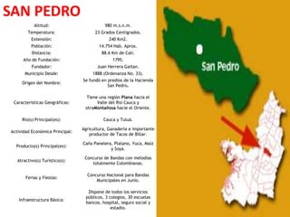 SAN PEDRO
           Altitud:                         980 m.s.n.m.
        Temperatura:                   23 Grados Centigrados.
          Extensión:                          240 Km2.
          Población:                     14.754 Hab. Aprox.
          Distancia:                      88.6 Km de Cali.
      Año de Fundación:                        1795.
          Fundador:                     Juan Herrera Gaitan.
       Municipio Desde:               1888 (Ordenanza No. 33).
                                 Se fundó en predios de la Hacienda
     Origen del Nombre:
                                             San Pedro.

                                  Tiene una región Plana hacia el
 Caracteristicas Geográficas:          Valle del Rio Cauca y
                                  otraMontañosa hacie el Oriente.

     Rio(s) Principal(es):                 Cauca y Tuluá.

                                 Agricultura, Ganadería e importante
Actividad Económica Principal:
                                    productor de Tacos de Billar.

                                 Caña Panelera, Platano, Yuca, Maíz
  Producto(s) Principal(es):
                                              y Soya.

                                  Concurso de Bandas con melodias
   Atractivo(s) Turístico(s):
                                     totalmente Colombianas.

                                   Concurso Nacional para Bandas
       Ferias y Fiestas:
                                       Municipales en Junio.

                                   Dispone de todos los servicios
                                  públicos, 3 colegios, 30 escuelas
   Infraestructura Básica:
                                  bancos, hospital, seguro social y
                                               estadio.
 