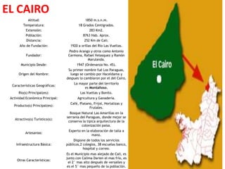 EL CAIRO
            Altitud:                           1850 m.s.n.m.
         Temperatura:                     18 Grados Centigrados.
          Extensión:                             283 Km2.
          Población:                         8763 Hab. Aprox.
           Distancia:                         252 Km de Cali.
       Año de Fundación:            1920 a orillas del Río Las Vueltas.
                                    Pedro Arango y otros como Antonio
           Fundador:               Carmona, Rafael Velasquez y Ramón
                                               Marulanda.
        Municipio Desde:                1947 (Ordenanza No. 45).
                                   Su primer nombre fué Los Paraguas,
      Origen del Nombre:            luego se cambio por Haceldama y
                                  despues lo cambiaron por el del Cairo.
                                       La mayor parte del territorio
  Caracteristicas Geográficas:
                                              es Montañoso.
      Rio(s) Principal(es):                Las Vueltas y Bonito.
 Actividad Económica Principal:          Agricultura y Ganadería.
                                    Café, Platano, Frijol, Hortalizas y
   Producto(s) Principal(es):
                                                Frutales.
                                    Bosque Natural Las Amarillas en la
                                  serrania del Paraguas, donde mejor se
    Atractivo(s) Turístico(s):
                                   conserva la tipica arquitectura de la
                                            colonización paisa.
                                   Experto en la elaboración de talla a
           Artesanias:
                                                  mano.
                                       Dispone de todos los servicios
    Infraestructura Básica:       públicos,2 colegios, 38 escuelas banco,
                                             hospital y correo.
                                  Es el Municipio mas alejado de Cali, es
                                  junto con Calima Darien el mas frío, es
     Otras Características:
                                    el 2° mas alto después de versalles y
                                   es el 5° mas pequeño de la población.
 
