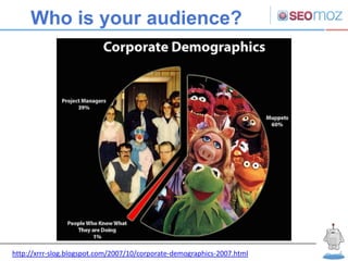 Who is your audience?




http://xrrr-slog.blogspot.com/2007/10/corporate-demographics-2007.html
 