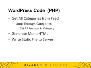 WordPress Code (PHP)
• Get All Categories from Feed
– Loop Through Categories
• Get All Products in Category
• Generate Menu HTML
• Write Static File to Server
 