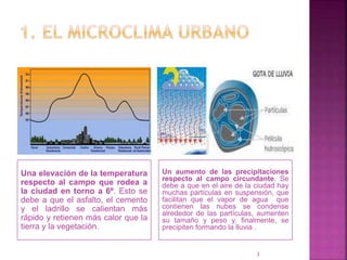 Una elevación de la temperatura
respecto al campo que rodea a
la ciudad en torno a 6º. Esto se
debe a que el asfalto, el cemento
y el ladrillo se calientan más
rápido y retienen más calor que la
tierra y la vegetación.
Un aumento de las precipitaciones
respecto al campo circundante. Se
debe a que en el aire de la ciudad hay
muchas partículas en suspensión, que
facilitan que el vapor de agua que
contienen las nubes se condense
alrededor de las partículas, aumenten
su tamaño y peso y, finalmente, se
precipiten formando la lluvia .
3
 