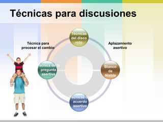 Asertividad: RespuestaasertivaAsertividadsubjetiva o mensajesyo:Se usa en casos en lo quetenemosclaroque la otra persona no ha queridoagredirnos o pisotearnuestrosderechosconscientemente. Expresamosalgoquenosnosgusta, o hacemosunacrítica de forma adecuada.Mensajesyo: DESCRIBIR-EXPRESAR SENTIMIENTOS-SUGERIR CAMBIOS-EXPRESAR CONSECUENCIAS“El pasadojuevespasé al lado de la plaza dondejugabas con tus amigos. Vi cómoosreíais de aquelancianoquepasaba  con el andador. Sentíunagranvergüenza y un granenfadocuando vi quetambiénestabastu en el ajo. Me gustaríaquecuandopasenesascosasdecidas no participar en ellas. Quizásólo ha sidounavez. Me gustaríaquetuvierasrespeto con los quenecesitanayuda. Esperoque no vuelva a ocurrir . Te sentirásmasorgullosocontigomismositratasbien a las personas.”