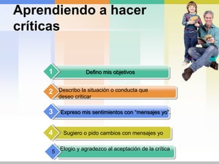 TécnicasparadiscusionesTécnicas del disco rotoTécnicaparaprocesar el cambioAplazamientoasertivoTécnica de la preguntaasertivaBlanco de NieblaTécnicas del acuerdoasertivo