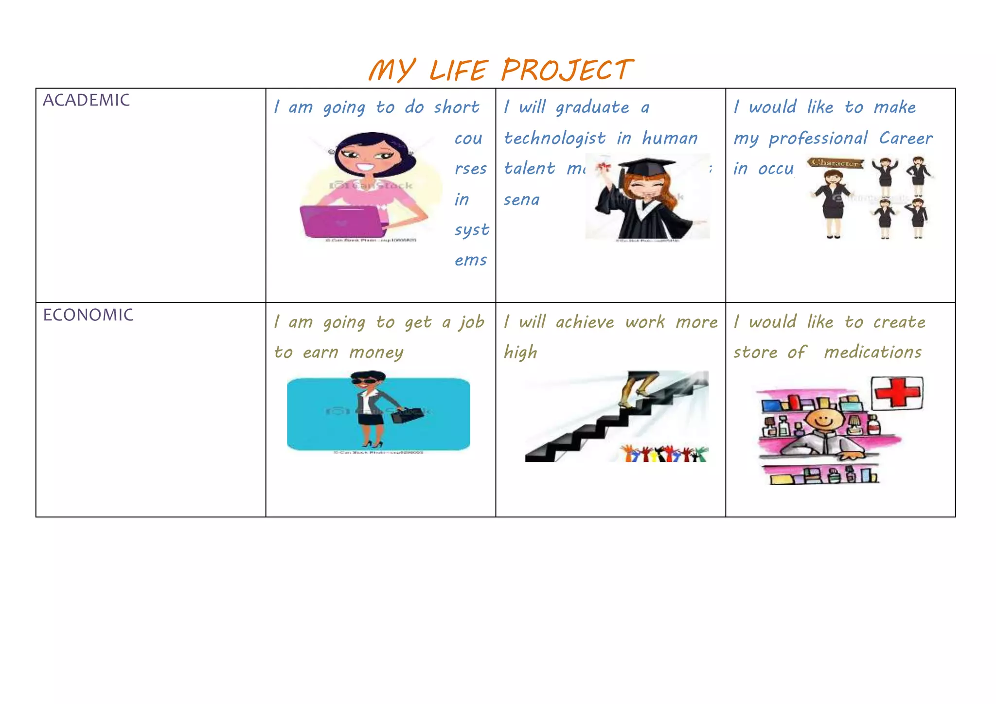 Mi vida a futuro ingles | DOCX