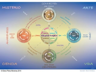 Ilustrador: Álvaro Aramburu© Elena Pérez-Moreiras 2014
 