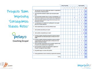 Proyecto Team
Improving
“Conseguimos
Nuevos Retos”
Coaching Grupal
 