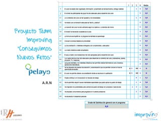 Proyecto Team
Improving
“Conseguimos
Nuevos Retos”
A.R.N
 