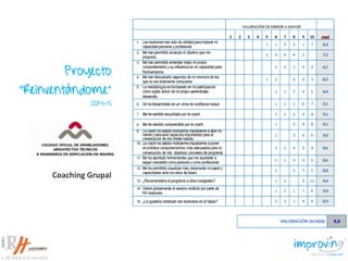 Proyecto
“Reinventándome”
2014-15
Coaching Grupal
 