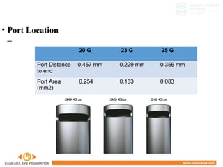 • Port Location
–
20 G 23 G 25 G
Port Distance
to end
0.457 mm 0.229 mm 0.356 mm
Port Area
(mm2)
0.254 0.183 0.083
 