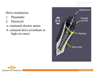 Drive mechanism
1. Pneumatic
2. Electrical
a. rotational electric motor
b. solenoid drive (overheats at
high cut rates)
 