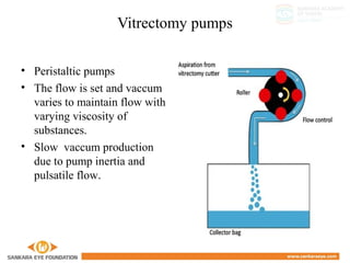 Vitrectomy pumps
• Peristaltic pumps
• The flow is set and vaccum
varies to maintain flow with
varying viscosity of
substances.
• Slow vaccum production
due to pump inertia and
pulsatile flow.
 