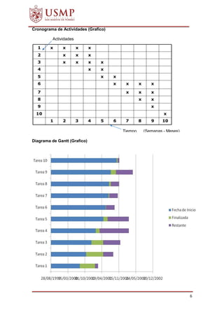 6
Cronograma de Actividades (Grafico)
Diagrama de Gantt (Grafico)
Actividades
Tiempo (Semanas - Meses)
 