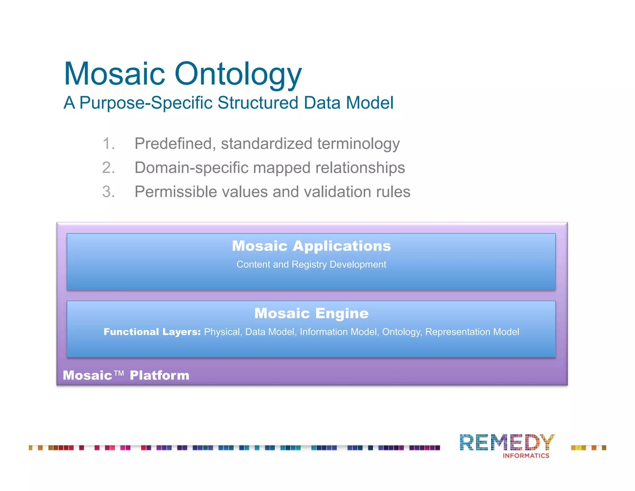 Mosaic Ontology
A Purpose-Specific Structured Data Model
1.  Predefined, standardized terminology
2.  Domain-specific mapped relationships
3.  Permissible values and validation rules
Mosaic™ Platform	

Mosaic Engine
Functional Layers: Physical, Data Model, Information Model, Ontology, Representation Model 	

Mosaic Applications
Content and Registry Development	

 
