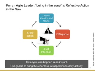 1.Assess
situation and
results
2.Diagnose
3.Set
Intention
4.Take
action
13
For an Agile Leader, “being in the zone” is Reflective Action
in the Now
This cycle can happen in an instant.
Our goal is to bring this effortless introspection to daily activity.
Source:Leadershipagility.BillJoineryStephenJosephs
 