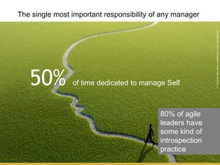 The single most important responsibility of any manager
50% of time dedicated to manage Self
18
(*)Source:DeeHock-Leadershipinthechaordicera
80% of agile
leaders have
some kind of
introspection
practice
 