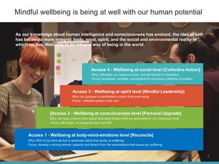 Mindful wellbeing is being at well with our human potential
[Access 2 - Wellbeing at consciousness level [Personal Upgrade]
Why: we have a much more robust Operating System that our automatisms our conscious mind
Focus: self inquiry to recognize your true Self
Access 3 - Wellbeing at spirit level [Mindful Leadership]
Why: our purpose is manifested in action from pure being.
Focus : reflective action in the now
Access 4 - Wellbeing at social level [Collective Action]
Why: Ultimately our nature is social and we flourish in interaction .
Focus: processes, contexts, connections for conscious collective innovation.
Access 1 - Wellbeing at body-mind-emotions level [Reconcile]
Why: 95% of our time we live in automatic pilots that cause us suffering.
Focus: develop a strong witness capacity and detach from the automatisms that cause you suffering
2
As our knowledge about human intelligence and consciousness has evolved, the idea of self
has becomed more integral: body, mind, spirit, and the social and environmental reality in
which we live. Welcome to an integral way of being in the world.
 