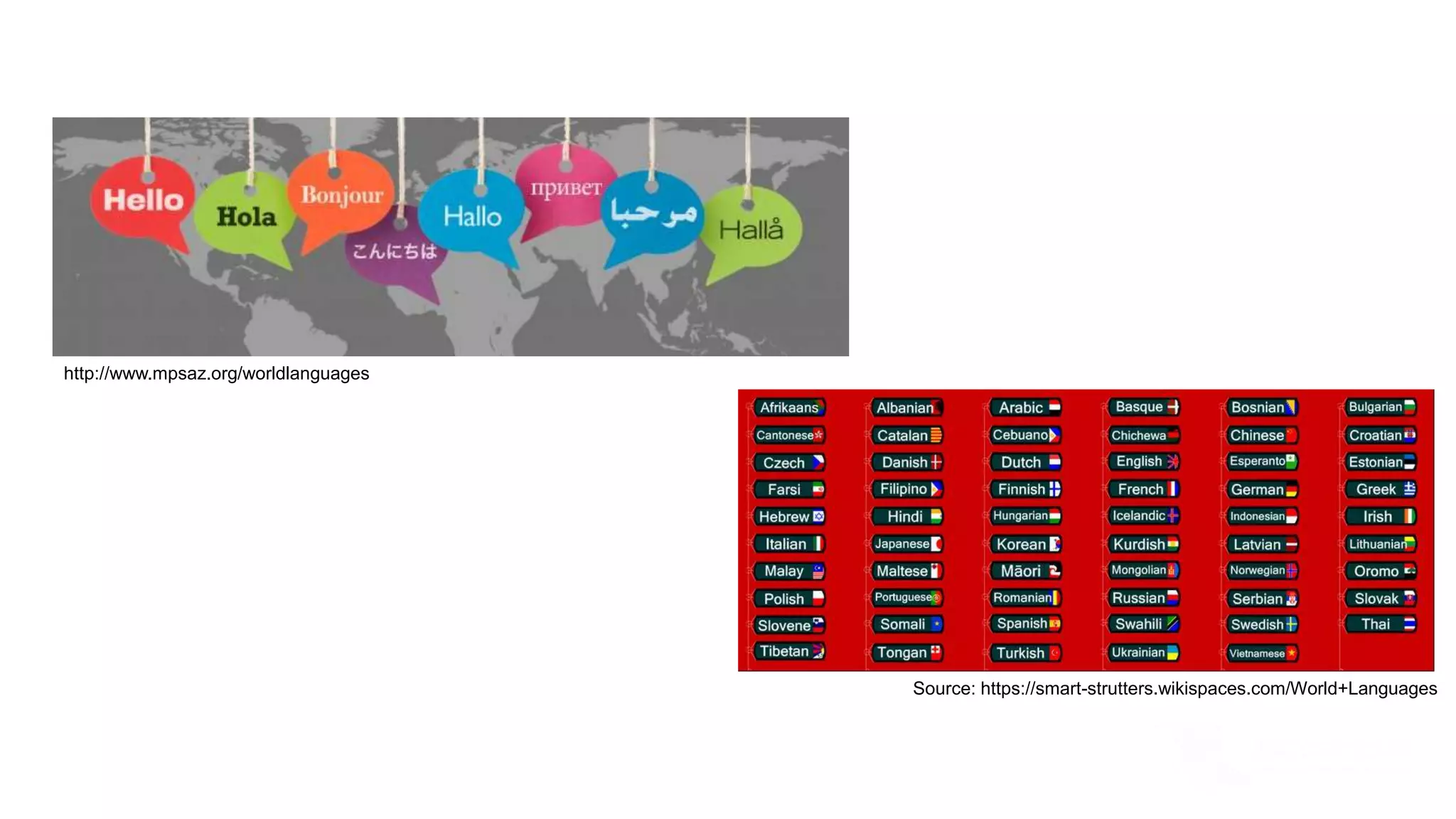 Source: https://smart-strutters.wikispaces.com/World+Languages
http://www.mpsaz.org/worldlanguages
 
