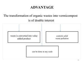 Industrial Waste And Sludge Management By Vermicomposting | PPTX