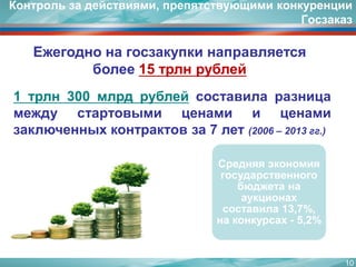 10 
1трлн300млрдрублейсоставиларазницамеждустартовымиценамииценамизаключенныхконтрактовза7лет(2006–2013гг.) 
Средняя экономия государственного бюджета на аукционах составила 13,7%, на конкурсах -5,2% 
Ежегоднона госзакупкинаправляется более 15трлнрублей 
Контроль за действиями, препятствующими конкуренции Госзаказ  