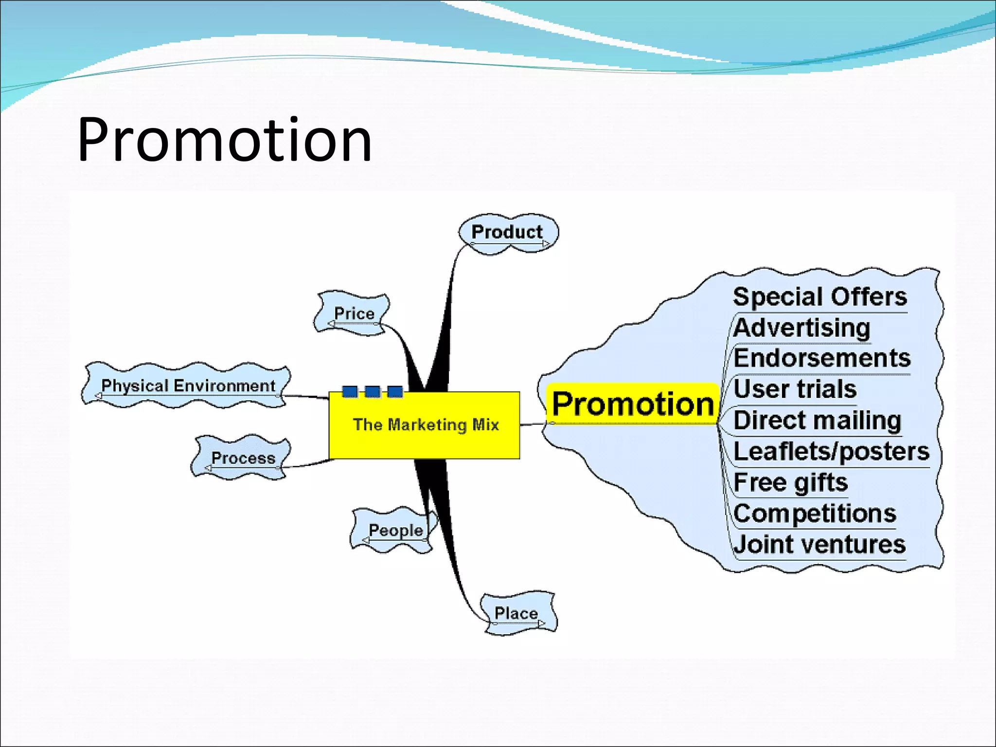 Promotion 