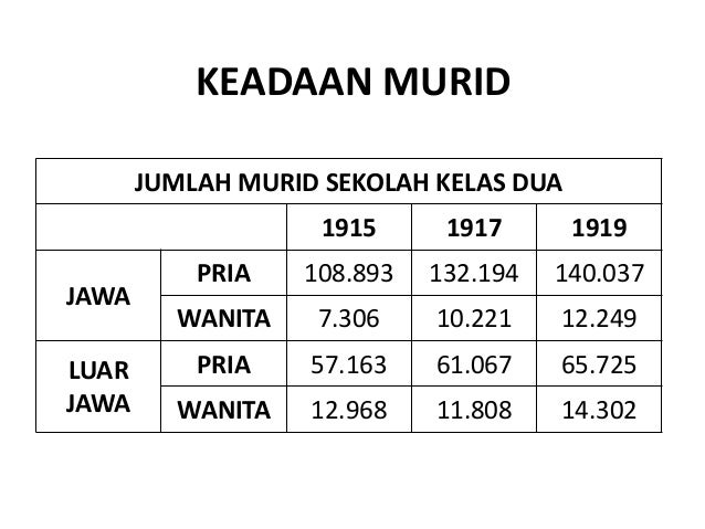 Sejarah Pendidikan Indonesia