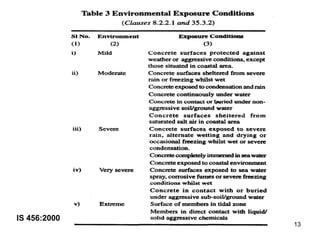 CONCRETE MIX DESIGN 13
IS 456:2000
 