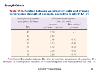 CONCRETE MIX DESIGN 26
Strength Criteria
 