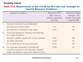 CONCRETE MIX DESIGN 27
Durability Criteria
 