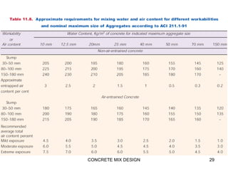 CONCRETE MIX DESIGN 29
 