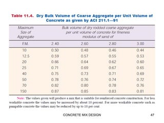 CONCRETE MIX DESIGN 47
 