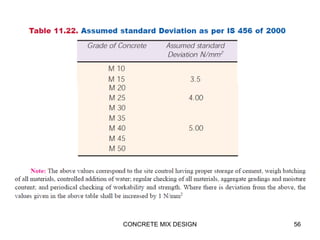 CONCRETE MIX DESIGN 56
 