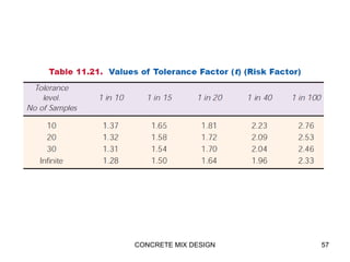 CONCRETE MIX DESIGN 57
 