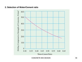 2. Selection of Water/Cement ratio
CONCRETE MIX DESIGN 58
 