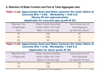 4. Selection of Water Content and Fine to Total Aggregate ratio
CONCRETE MIX DESIGN 60
 