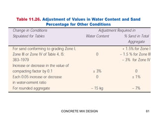 CONCRETE MIX DESIGN 61
 